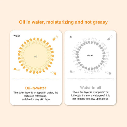 Sunscreen SPF50+ Facial Body Sunscreen Whitening Sun Cream Sunblock Skin Protective Cream Anti-Aging Oil-control Moisturizing